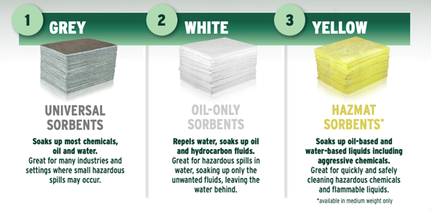 The different types of sorbents that Sellars offers