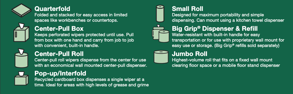 Different types of put-ups for wipers