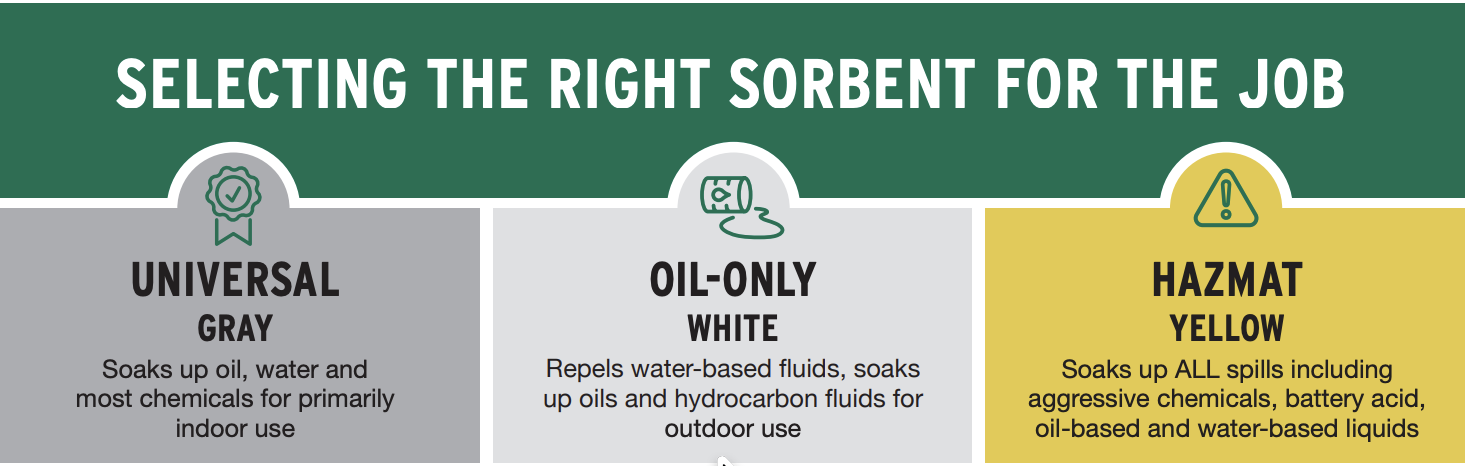Selecting the Right Sorbent for the Job How to find the right sorbent for the job